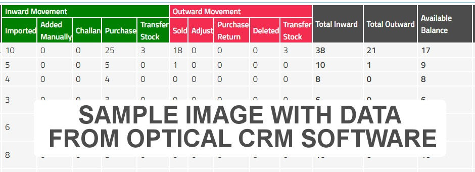 stock-movement-defines-success-in-optical-retail-business-optical-crm